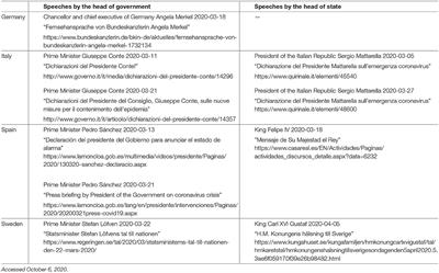 Communicating About COVID-19 in Four European Countries: Similarities and Differences in National Discourses in Germany, Italy, Spain, and Sweden